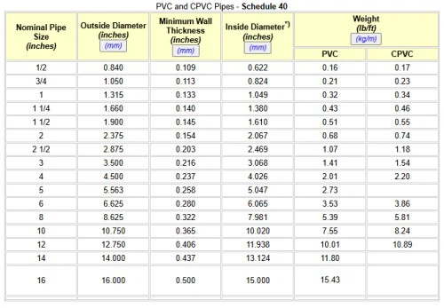 pvc plastic pipe sizes pvc plastic pipe sizes